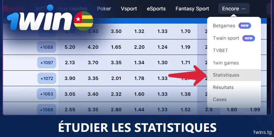 Découvrez les statistiques des matchs sur 1Win